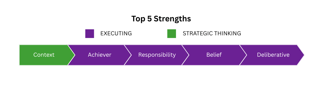 Strengths: Context, Achiever, Responsibility, Belief, Deliberative