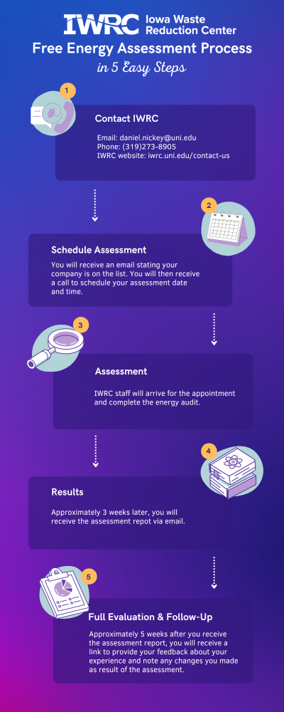 Schedule a FREE Energy Assessment